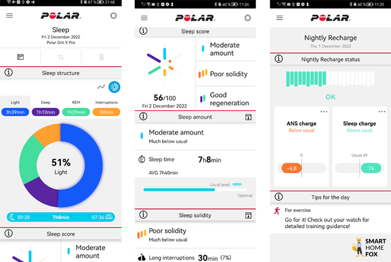 Man sieht die Daten zur Schlafanalyse in der Polar Flow App.